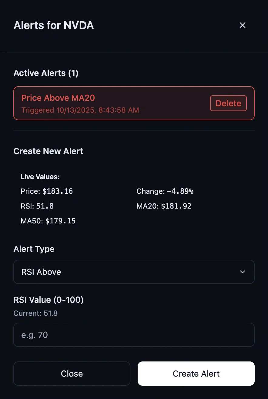SwingScout custom alert creation with RSI and price target options