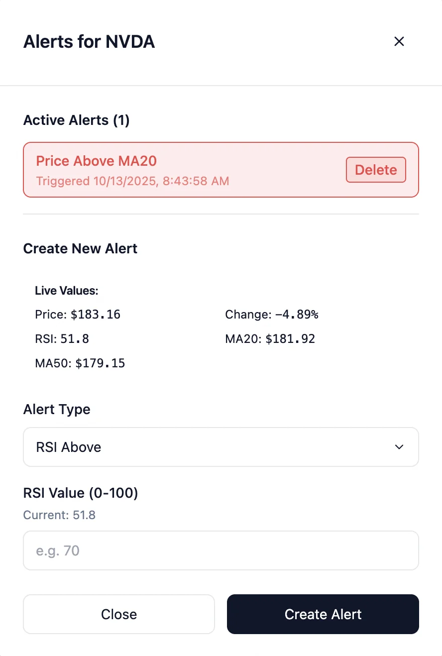 SwingScout custom alert creation with RSI and price target options