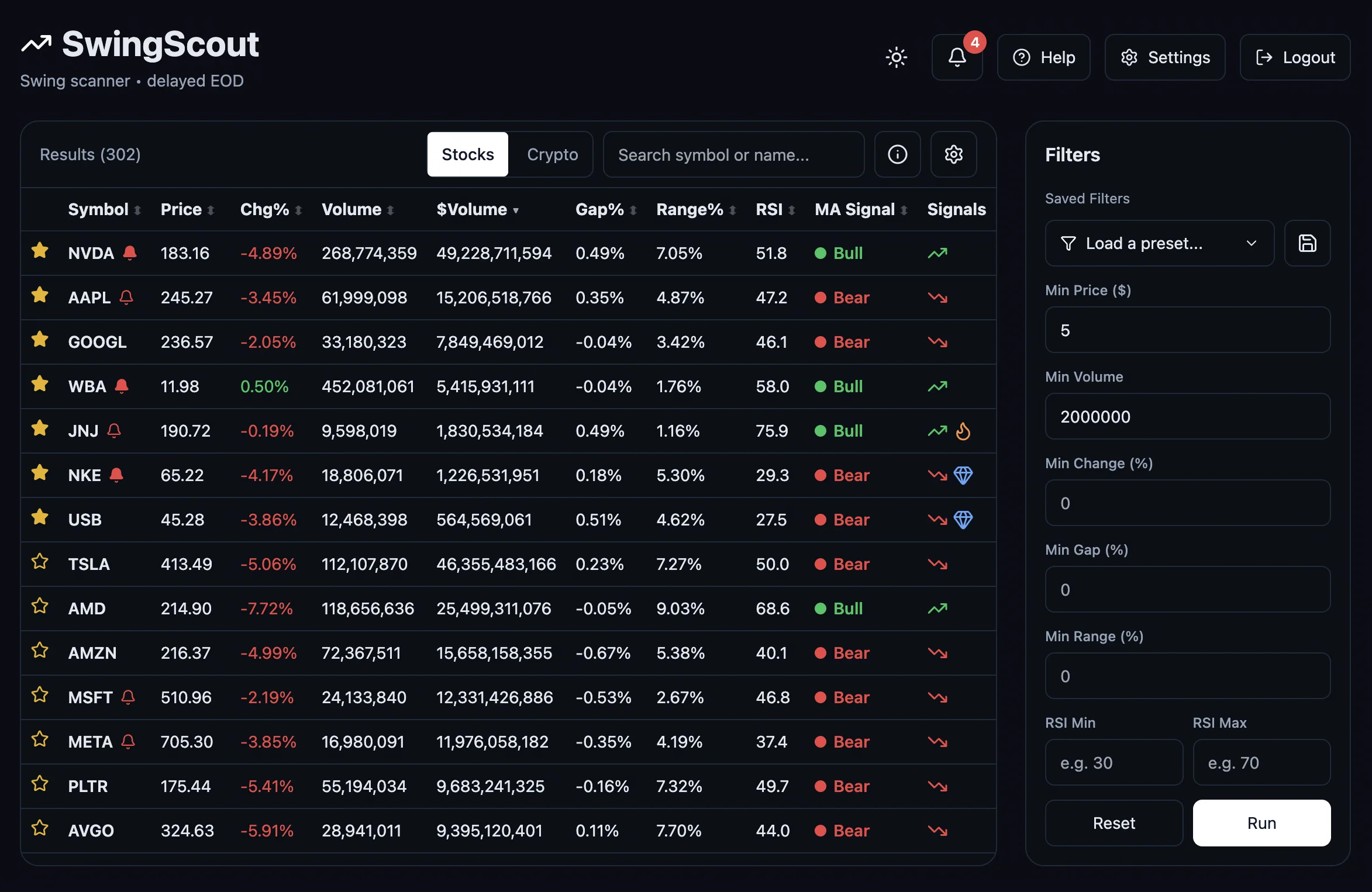 SwingScout main interface showing screener table and filter panel