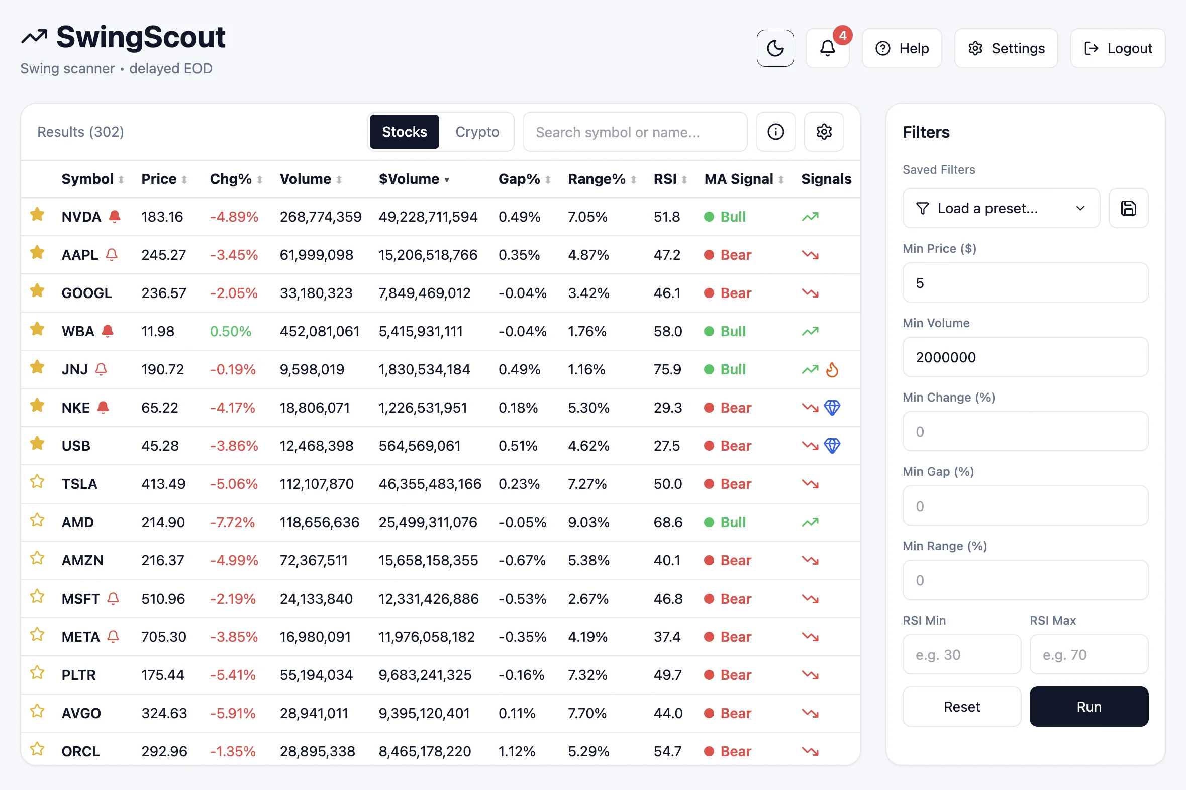 SwingScout main interface showing screener table and filter panel
