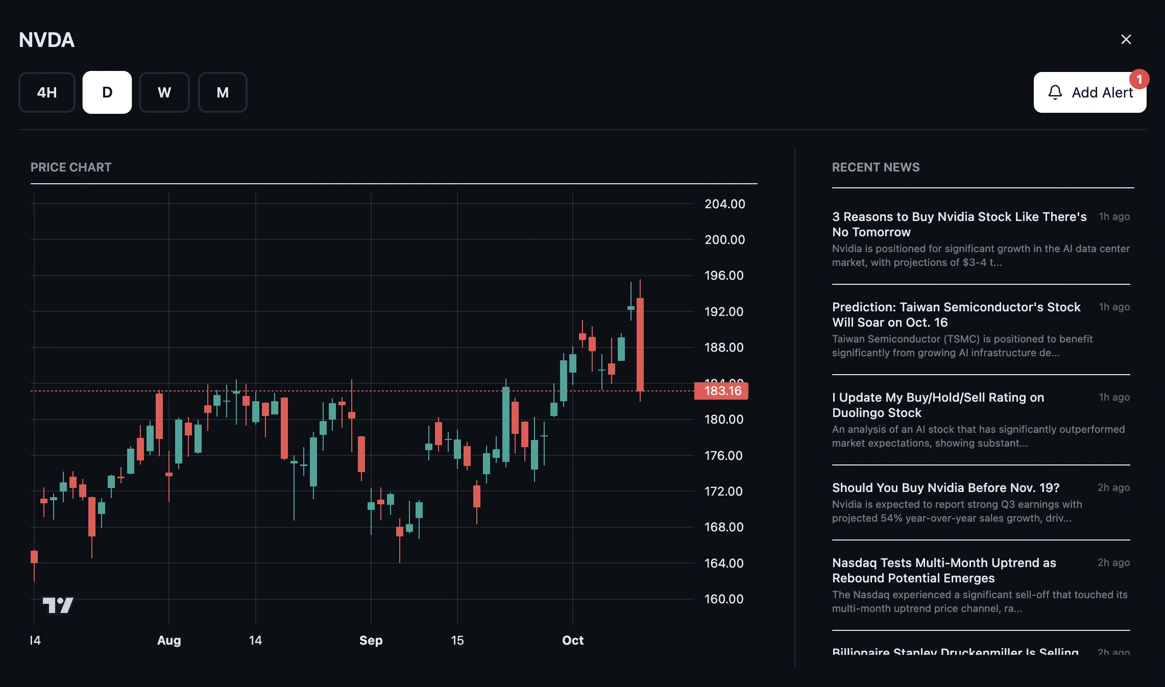SwingScout interactive chart with price data and live market news