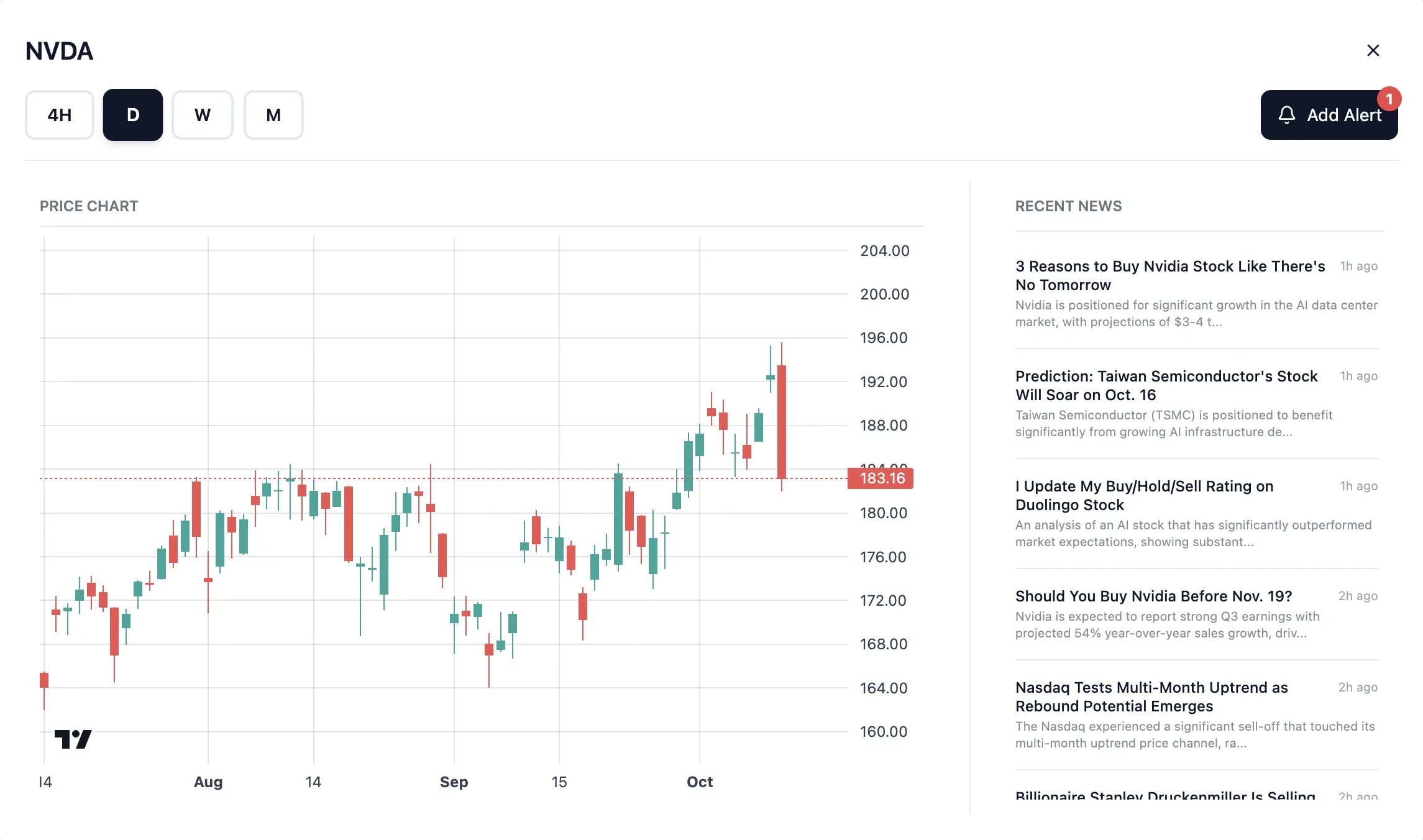 SwingScout interactive chart with price data and live market news